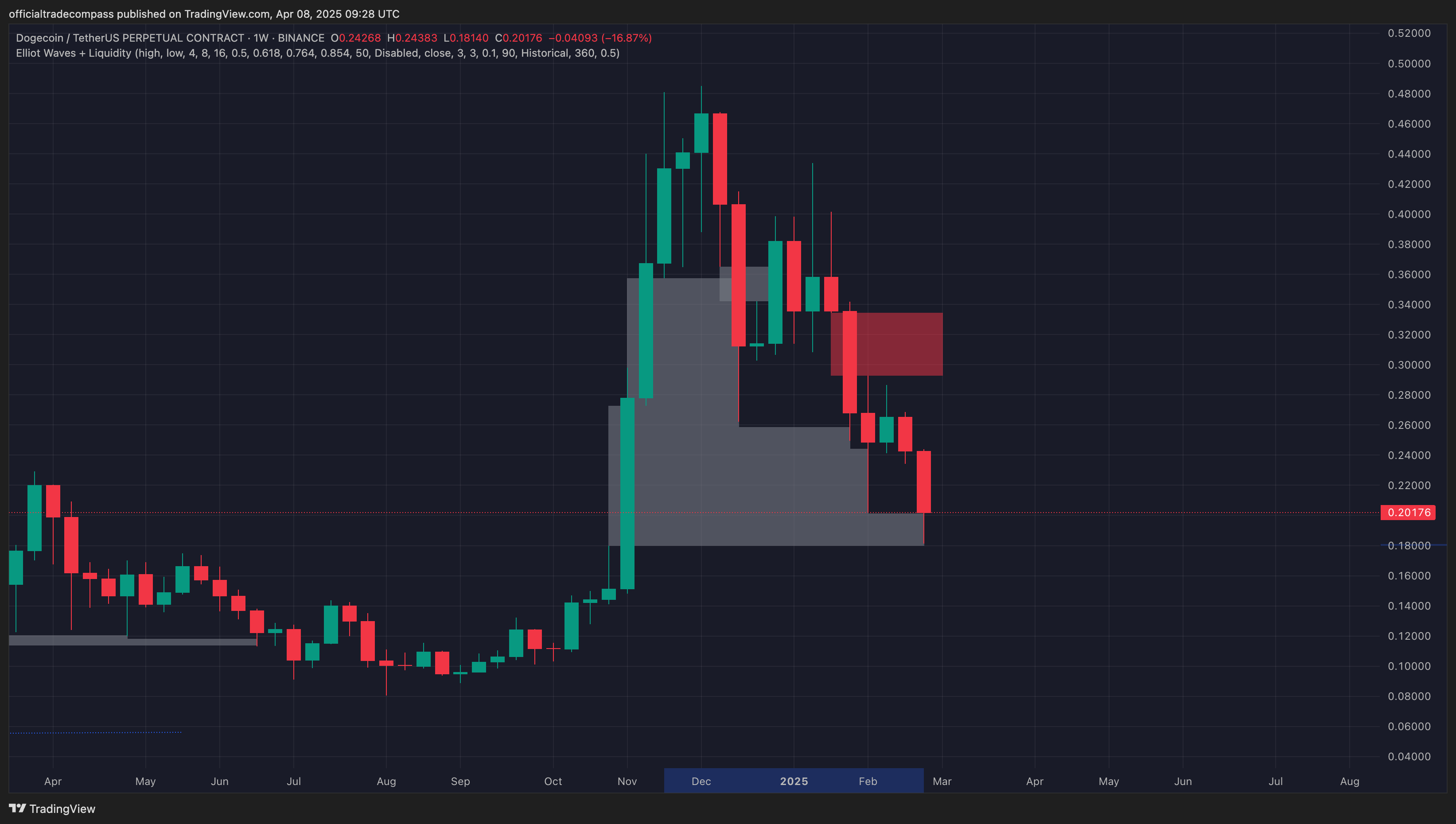 Liquidity Voids Analysis Example 1